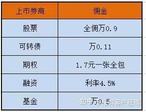 最新融资融券利率解读、分析与展望，市场趋势深度剖析