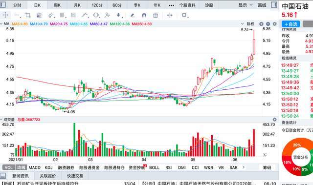 股票中国石油行情,股票中国石油行情深度解析