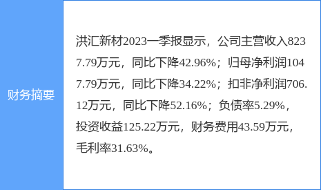 洪汇新材股票行情，机遇、变化与自我超越的探寻之旅