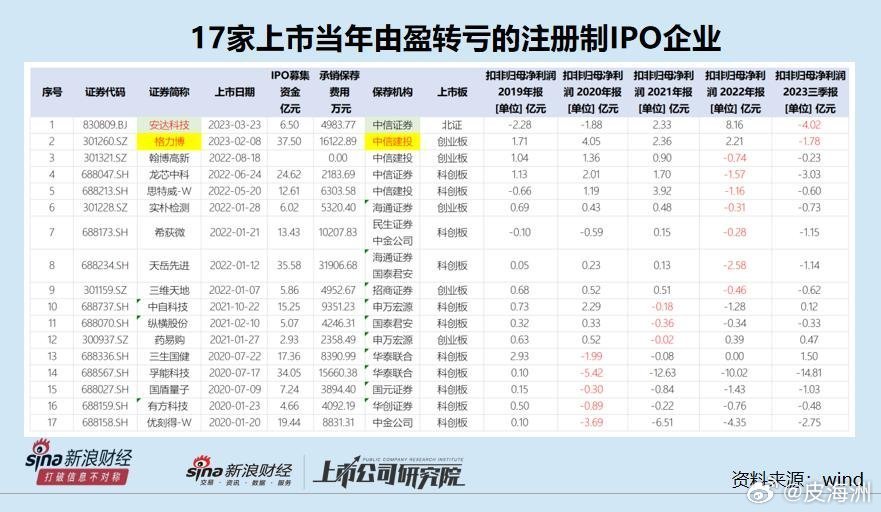 上市剧，友情与家的温馨