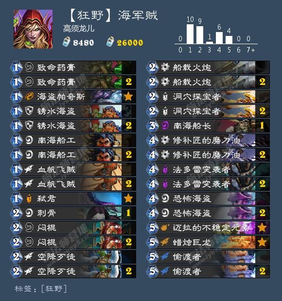 海君贼最新动态，探索与众不同的冒险世界！