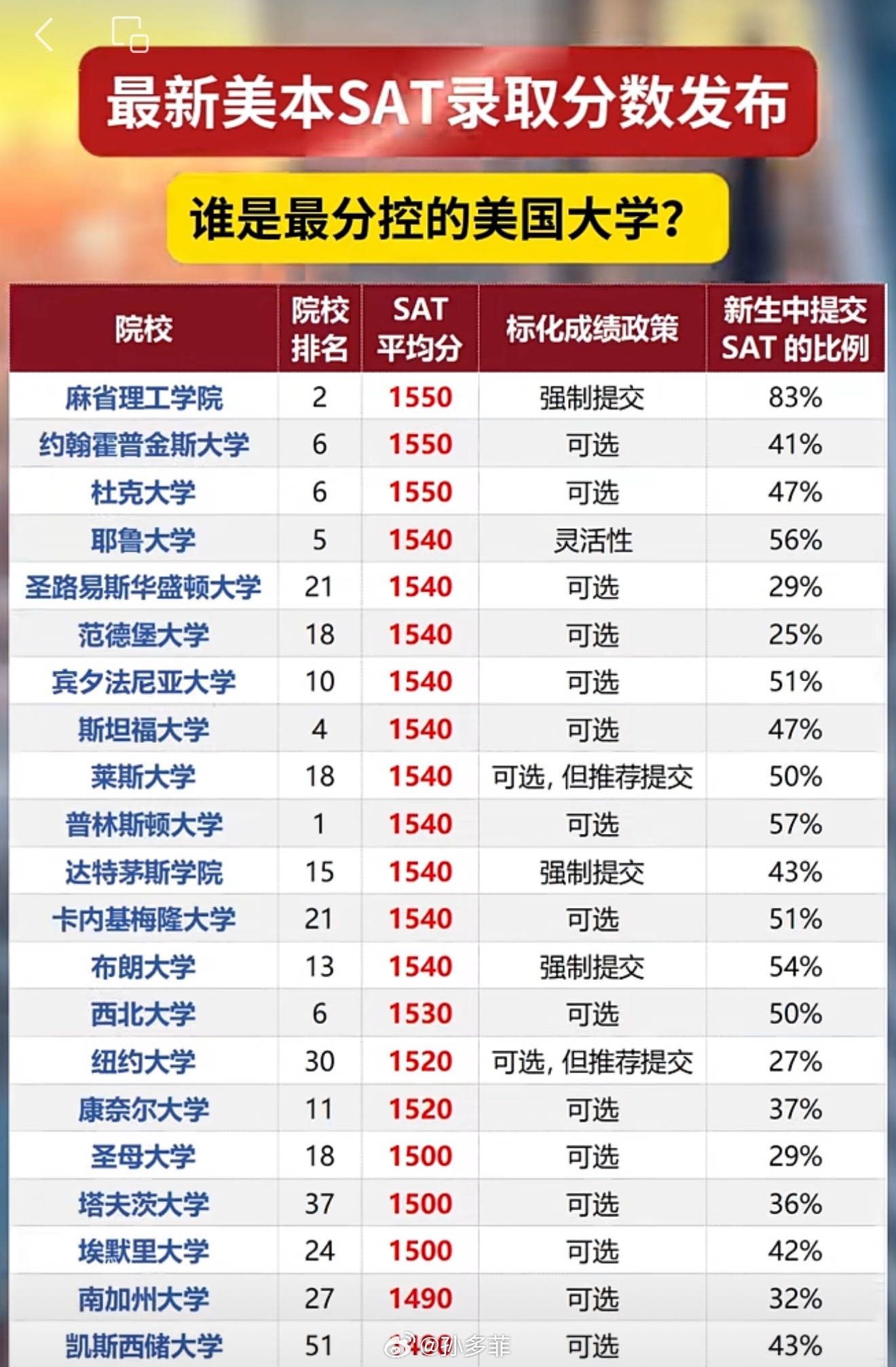 萨省最新分数更新，自然美景的探索之旅