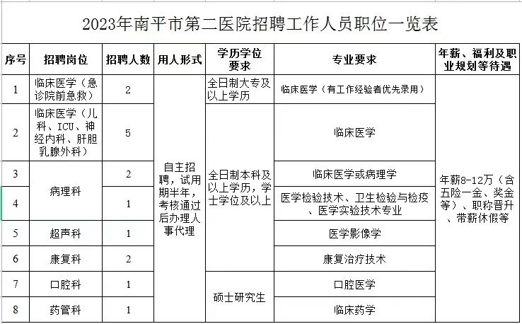 南平2025年护士招聘启事，开启医护人生的新篇章